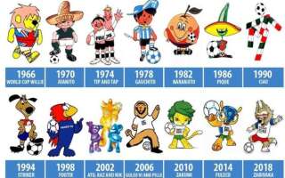 Toutes les mascottes de la Coupe du monde depuis 1966 jusqu'à 2018.