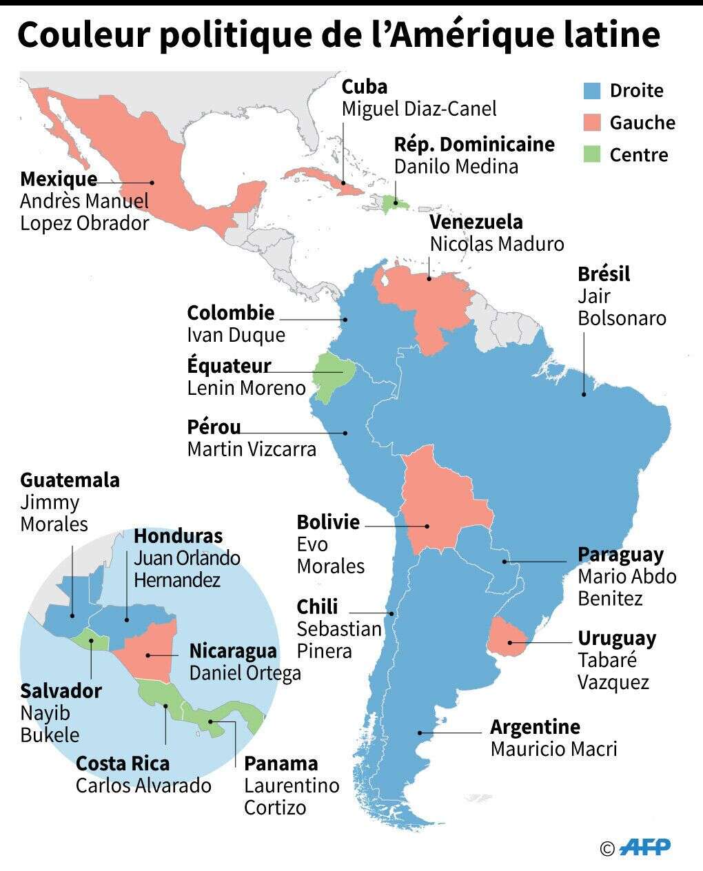 Equilibres politiques en Amérique Latine