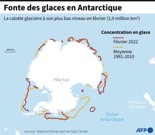 La fonte des glaces en Antarctique