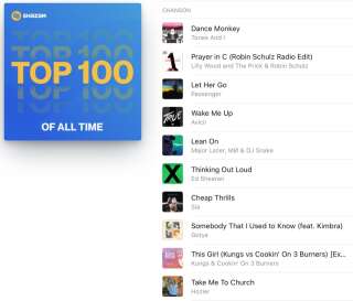 Le Top 100 de Shazam.