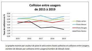 Collisions entre usagers
