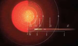 Dans notre galaxie, la chromosphère d’Antarès atteindrait même Uranus. (vue d'artiste)