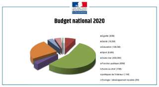 Le budget à l'égalité femmes-hommes de Marlène Schiappa atteint 1,116 milliard d'euros.