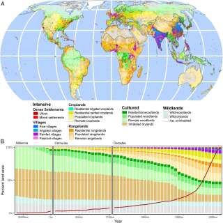 Cartographie des usages des terres sur une période de 12000 ans.