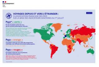 Classification française des pays sur la base des indicateurs sanitaires au 1er juillet