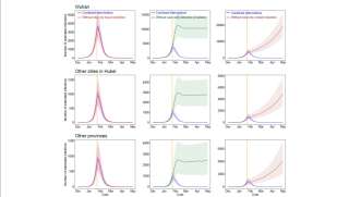 L'évolution du nombre de cas en fonction des mesures prises contre le nouveau coronavirus (modèle théorique)