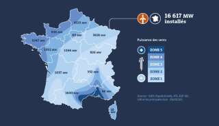 Puissance installée des éoliennes en France