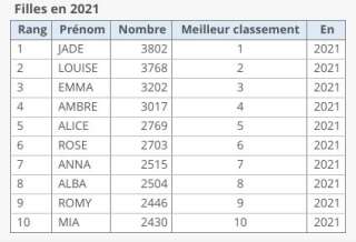 Prénoms uniques américain commençant par un “J”