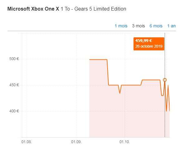 Le pack Xbox One 1 To + Gears of War 5 se vendait à lui seul 450 euros en moyenne avant la promo