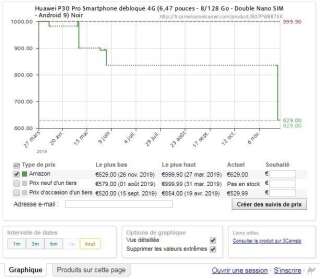 Le prix du Huawei P30 Pro ne fait que descendre sur Amazon depuis sa commercialisation. (Capture d'écran de Camel Camel Camel)