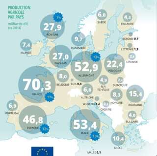 La production agricole par pays au sein de l'Union Européenne (2016)