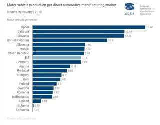 Véhicule motorisé produit pour un travailleur de l'industrie, par pays (2013)