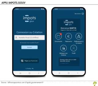 La nouvelle application impot.gouv disponible sur Androïd et Iphone