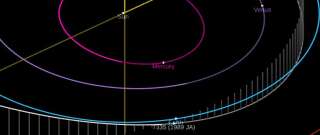 L'astéroïde 7335 (1989) au plus proche de la Terre ce 27 mai 2022.