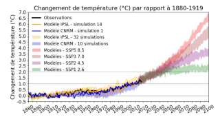 L'objectif de la COP21 pour un réchauffement climatique à 1,5° inatteignable, mais