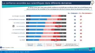 Sondage Ipsos sur la confiance en la science en cette période de coronavirus