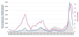 Ce graphique montrant le taux d'incidence du Covid en Île-de-France montre comment les contaminations au Covid se sont brutalement effondrées en décembre 2021, avec les mesures prises face à la flambée d'Omicron.