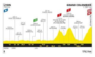 La 15e étape du Tour de France 2020 emmènera le peloton du Tour de France dans le Jura, et notamment sur les pentes des cols de la Biche et du Grand colombier, deux ascensions qu'adore Thibaut Pinot.