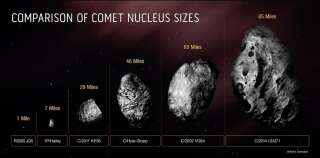 Comparaison entre la taille du noyau de la comète C/2014 UN271 (Bernardinelli-Bernstein) et  celle d'autres noyaux de comètes observés