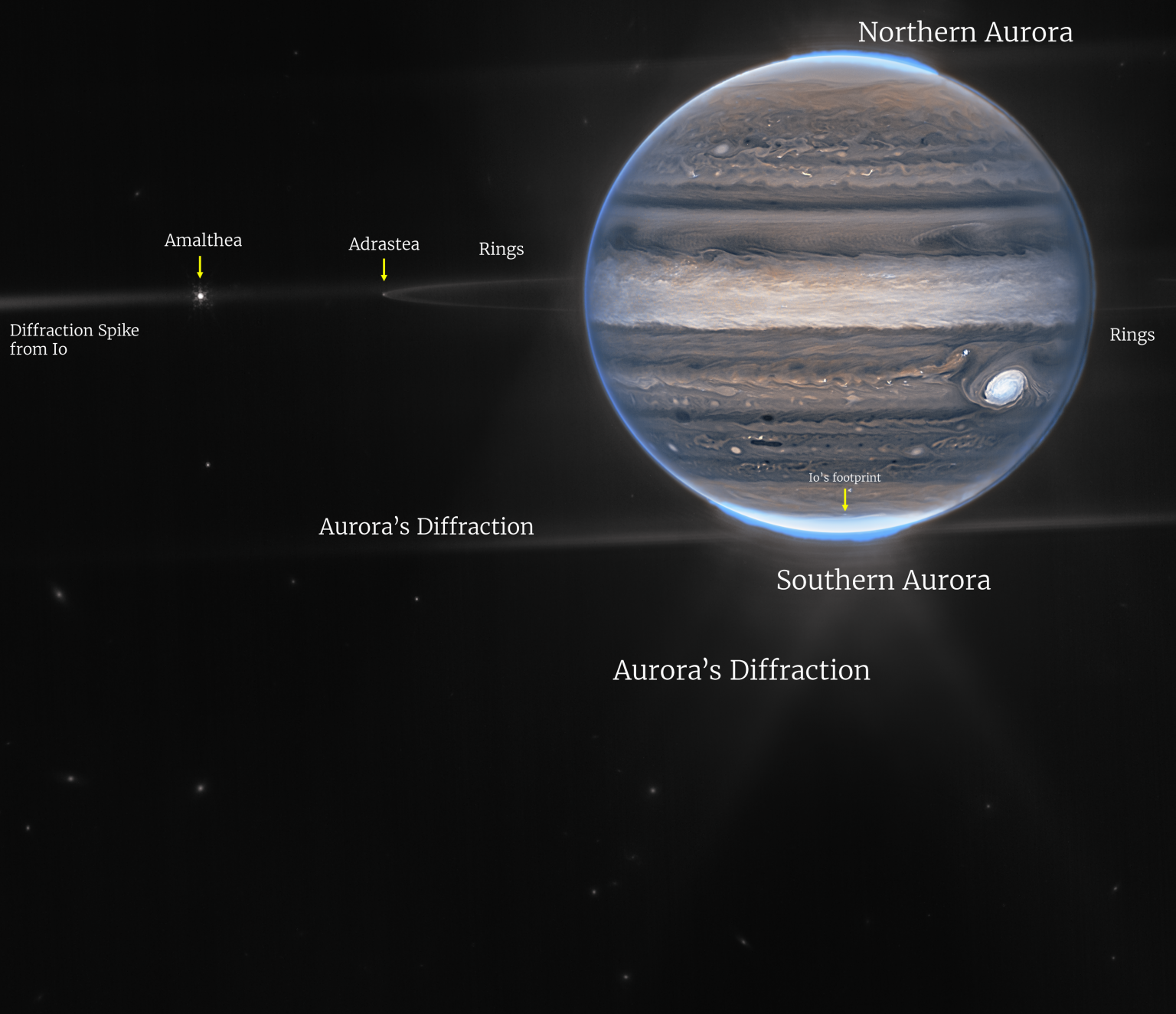 Le télescope de James Webb a pris de nouvelles images de Jupiter.