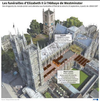 Plan de coupe montrant l’intérieur de l’Abbaye de Westminster à l’occasion des funérailles d’Elizabeth II