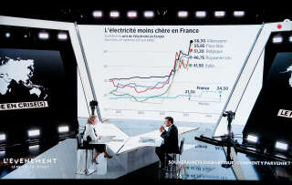 French president Emmanuel Macron (R) speaks during an interview by French journalist and TV host Caroline Roux (L) in front of a graph showing French electricity is the cheapest in Europe as part of a new show entitled 