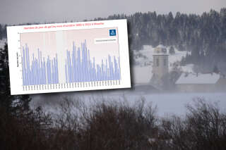 Pour la première fois, le village le plus froid de France n’a pas enregistré de gelée en octobre