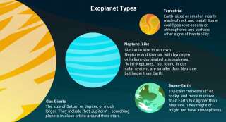Diversi tipi di pianeti extrasolari