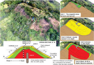 Vereenvoudigde reconstructie van Gunung Padang, ontleend aan de studie gepubliceerd in de Journal of Archaeological Excavation.