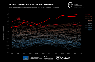 Anomalies mensuelles de la température mondiale de l’air en surface (°C) par rapport à 1991-2020 de janvier 1940 à novembre 2023